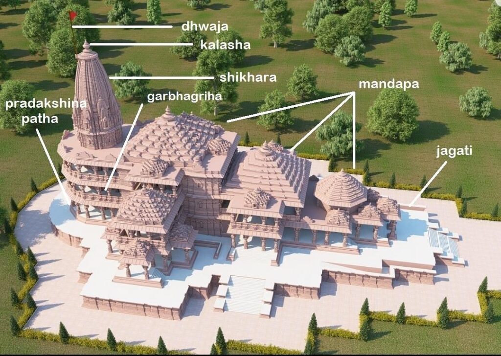 Structure of ram mandir